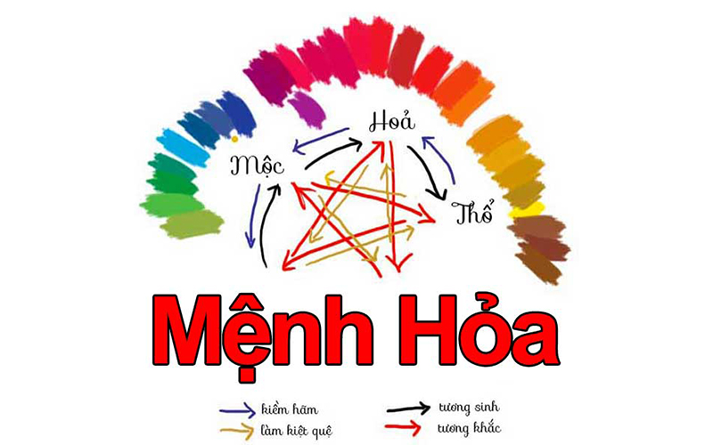 Mệnh Hỏa trong ngũ hành