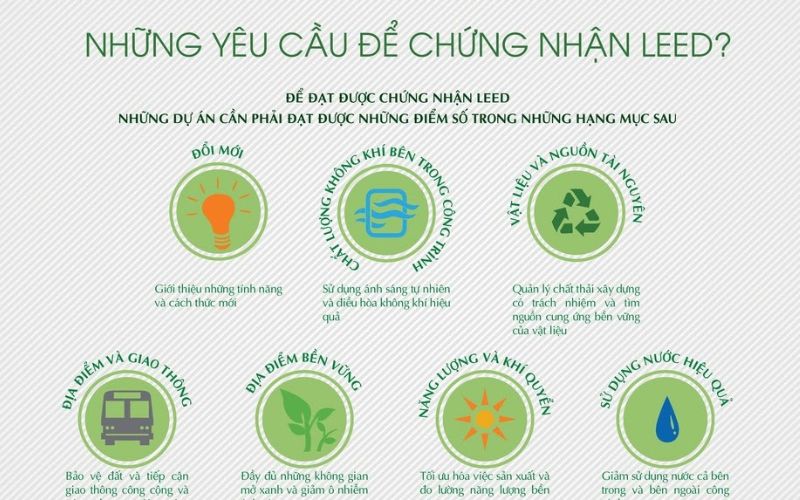 Một số yêu cầu để đạt chứng nhận Leed